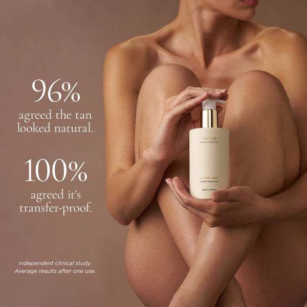 Model holding Summer Skin serum with text showing 96% agreed the tan looked natural and 100% agreed it’s transfer-proof.