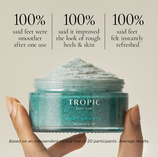 Hands holding Tropic Foot Smooth enzymatic scrub jar with clinical results text: ‘100% said feet were smoother after one use’, ‘100% said it improved the look of rough heels & skin’, and ‘100% said feet felt instantly refreshed’. Based on an independent clinical trial of 20 participants.