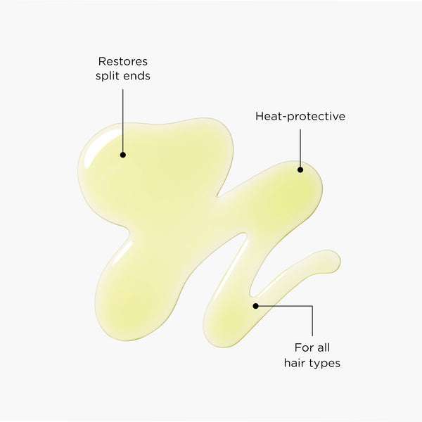 Golden-yellow hair oil texture swatch on a white background with labelled benefits showing that it restores split ends, offers heat protection, and is suitable for all hair types.